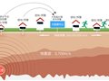 地震传感节点——环境猫室内环境检测仪