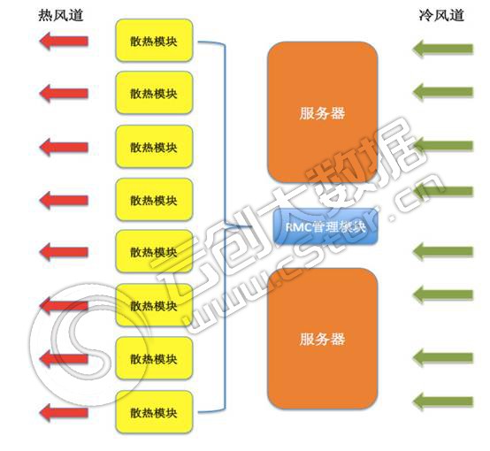 说明: http://www.cstor.cn/webedit/uploadfile/20130715113607150.jpg